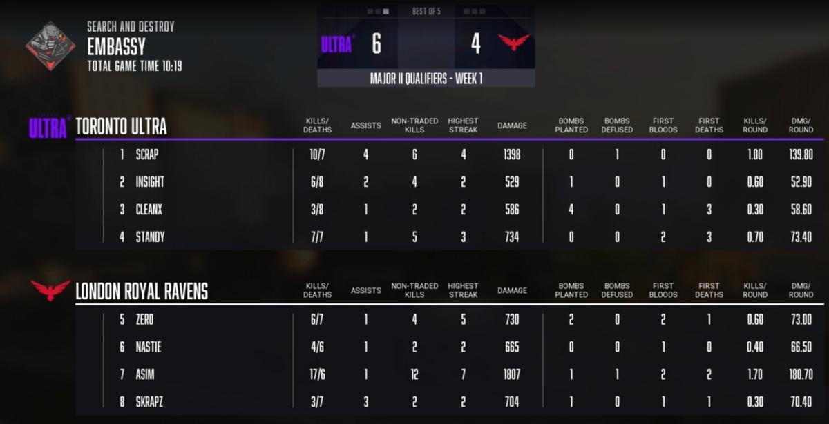 toronto vs ravens maps major 2 results for match 2
